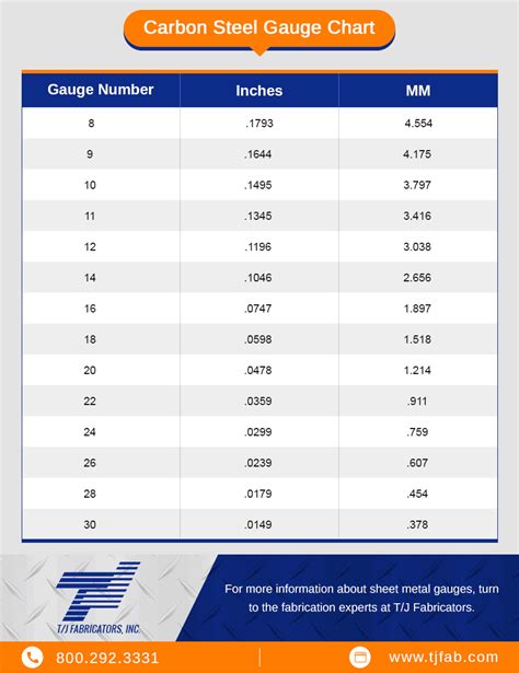 3 mm to gauge sheet metal|gauge into mm chart.